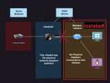 Set Up A Host Only Malware Testing Environment In Esxi Locked Dorr
