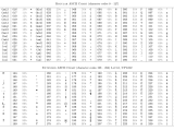 Ascii Code Table For Character Design Talk