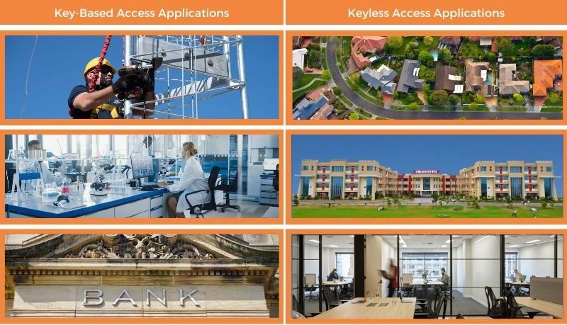 Wireless Access Control Systems A Comprehensive Guide - Premium Sunset Pattern Gallery - Mobile