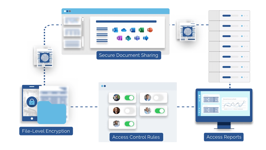 Diagram demonstrating Locktera secure document sharing with file level encryption, access control rules and access reports