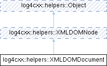 Apache Log4cxx Log4cxx Helpers Exception Class Reference - Best Vintage Backgrounds in 4K