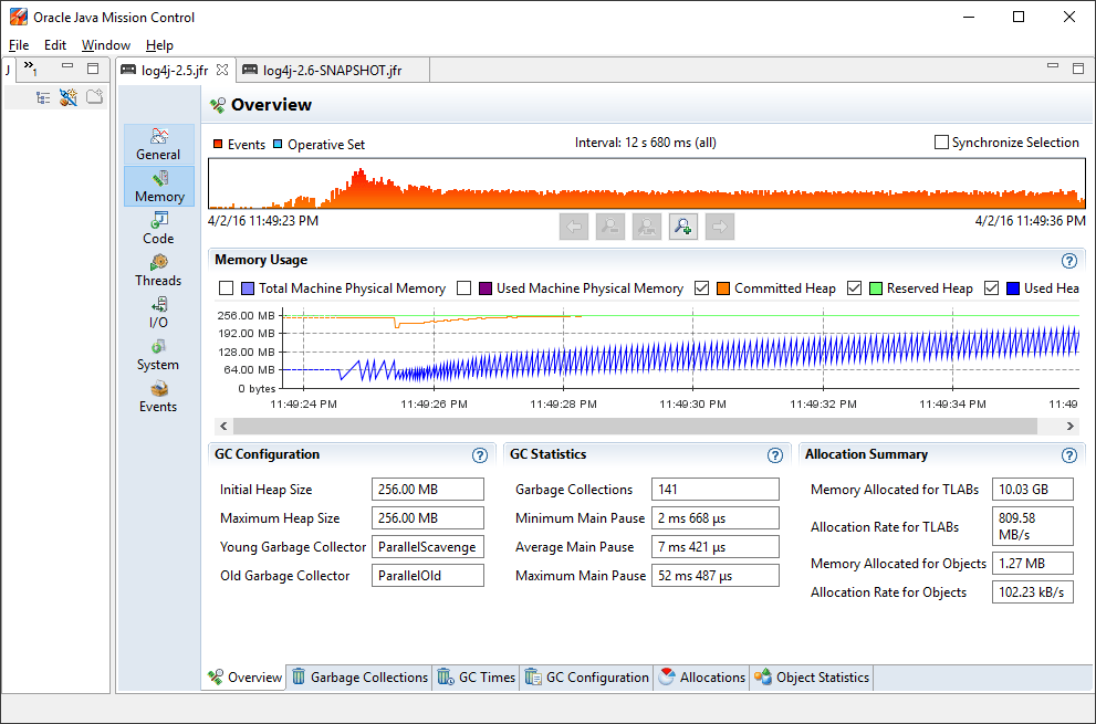6), the vulnerable configurations have been disabled by default. Log4j Garbage Free Steady State Logging Apache Log4j 2