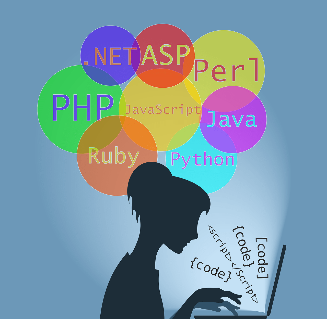 Web Developmemt