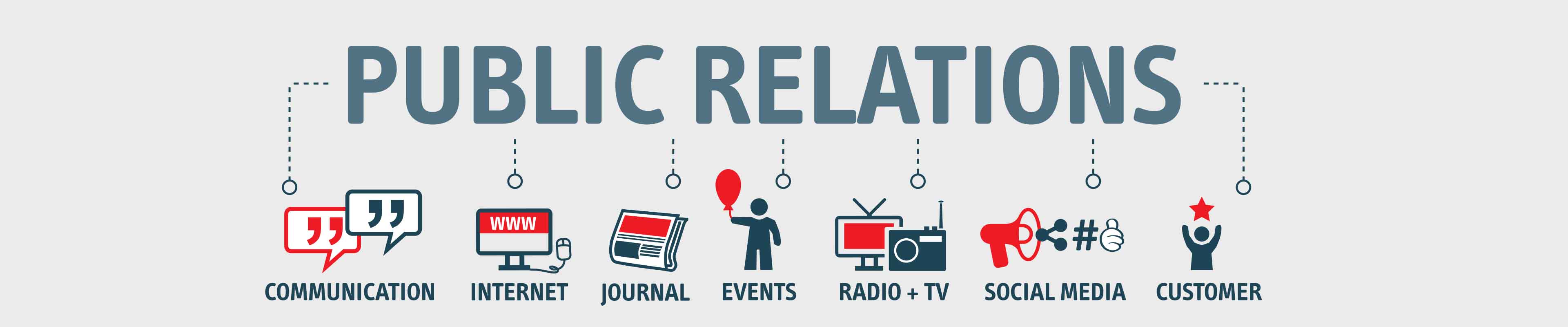 Publi Relations banner