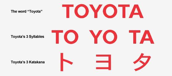 Japanese toyota logo