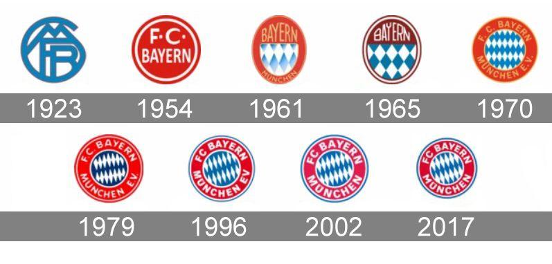 Ball logo bayern munchen fc in front. Bayern Logo Logodix