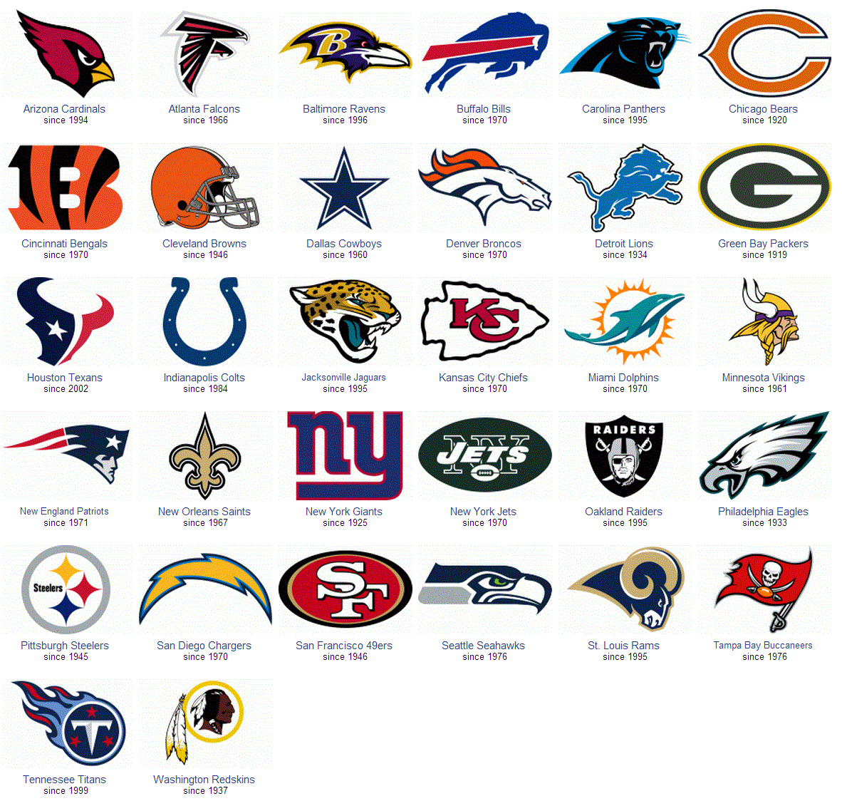 Url to nfl logo the primary and secondary colors have been taken from nfl.com with some modifications for better team distinction and most recent team color themes. Cool Nfl Team Logo Logodix