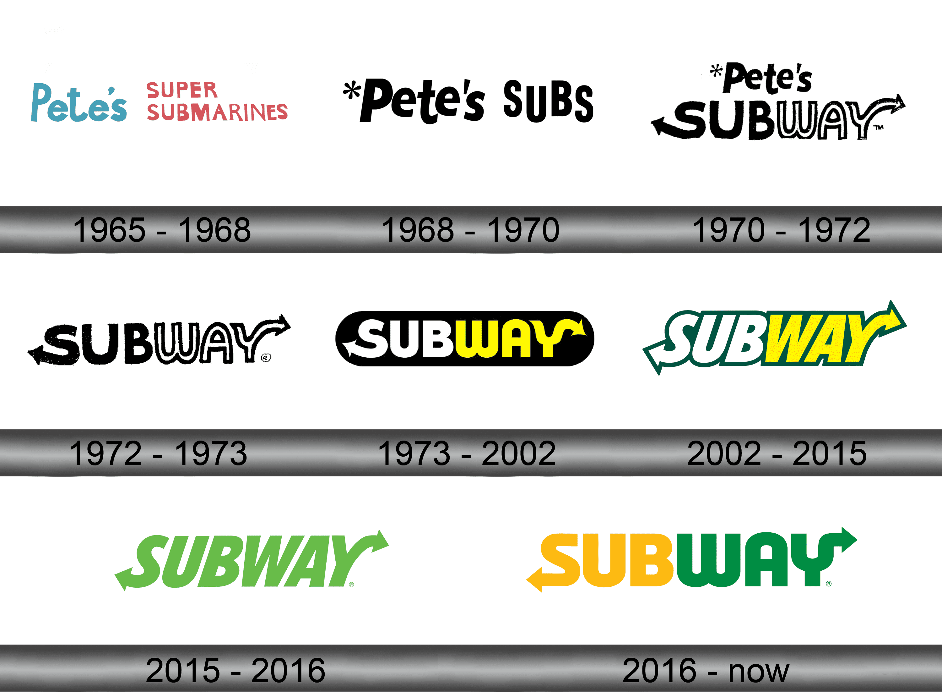 subway logo -logolook logo png svg free download on pete's super submarines is now called