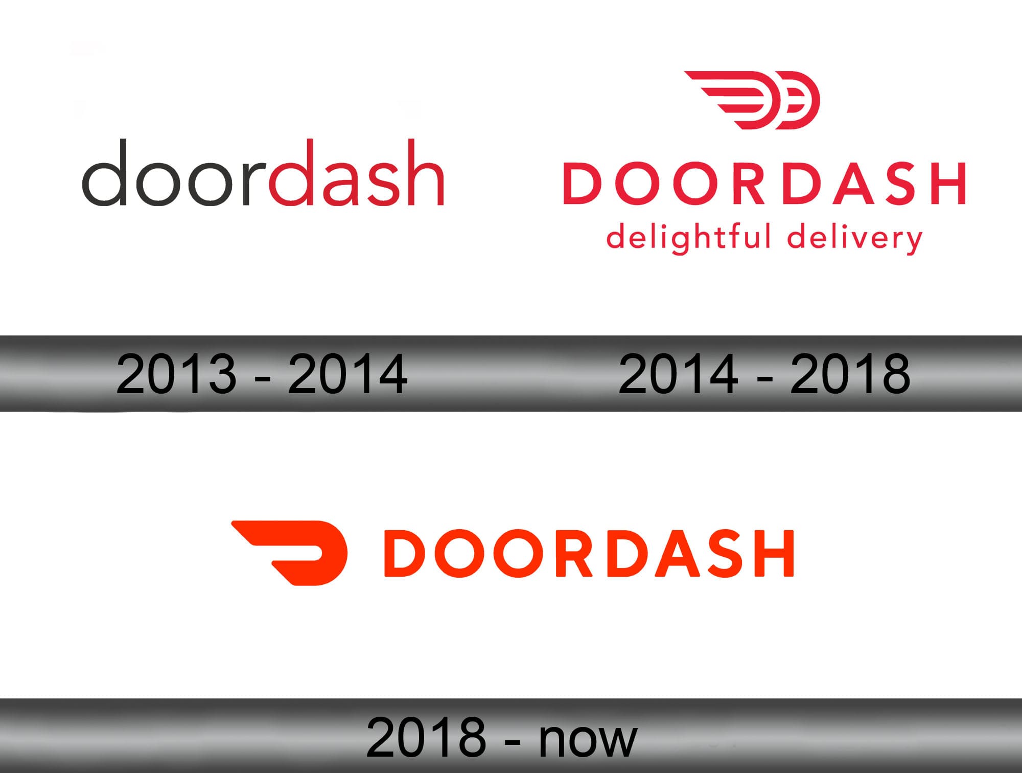 Signing out of account, standby. Doordash Logo Logolook Logo Png Svg Free Download