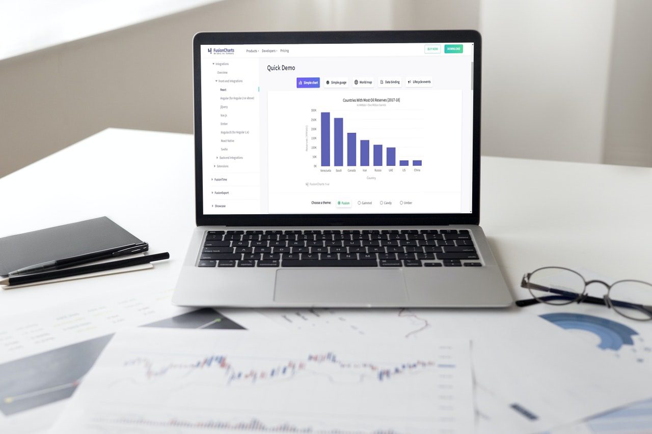 The Top React Chart Library You Need To Know In 2021  | FusionCharts