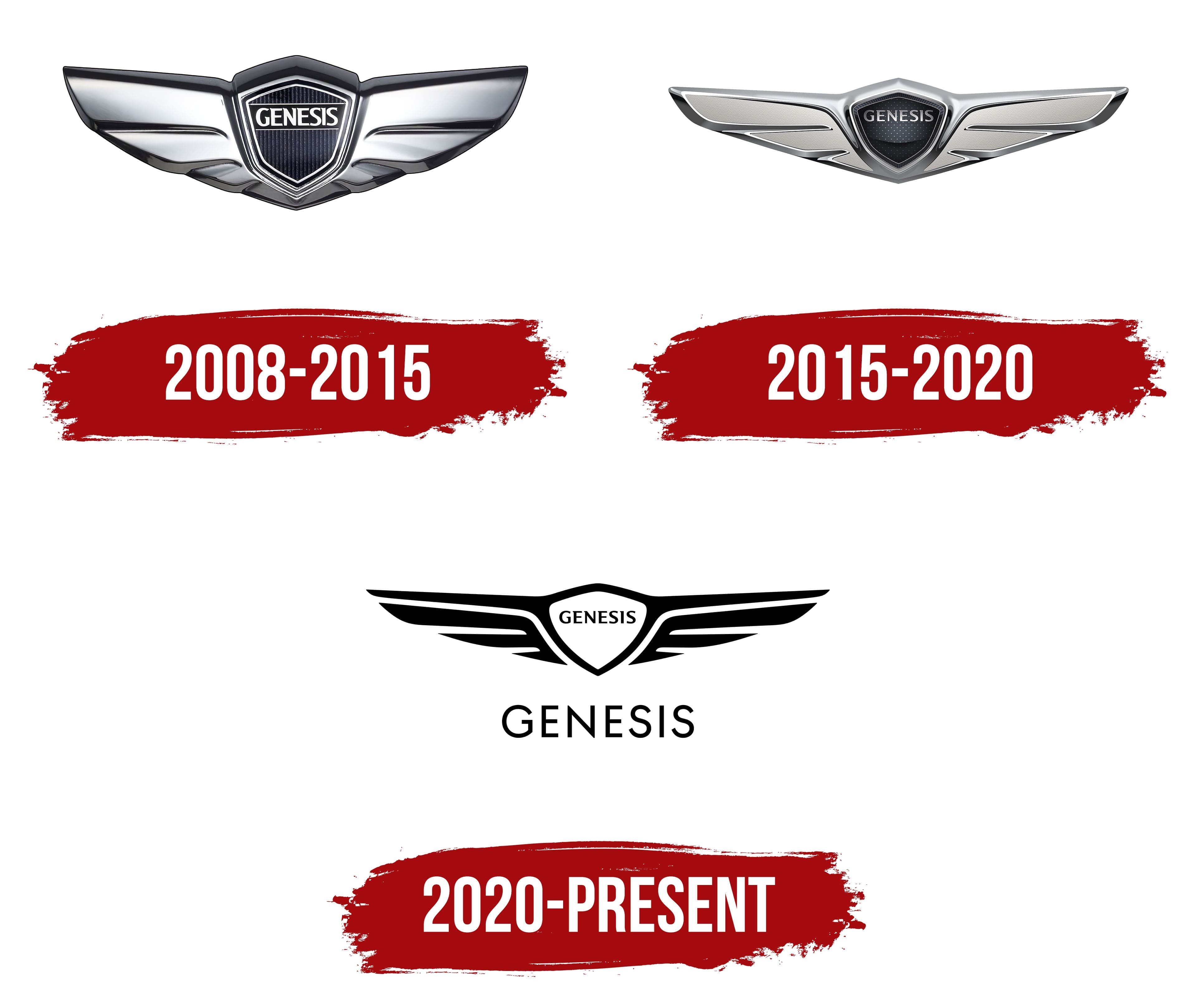 genesis logo history meaning symbol png on genesis car company logo