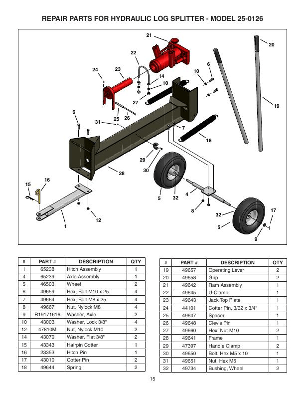 Log splitter options, what type is best for you?