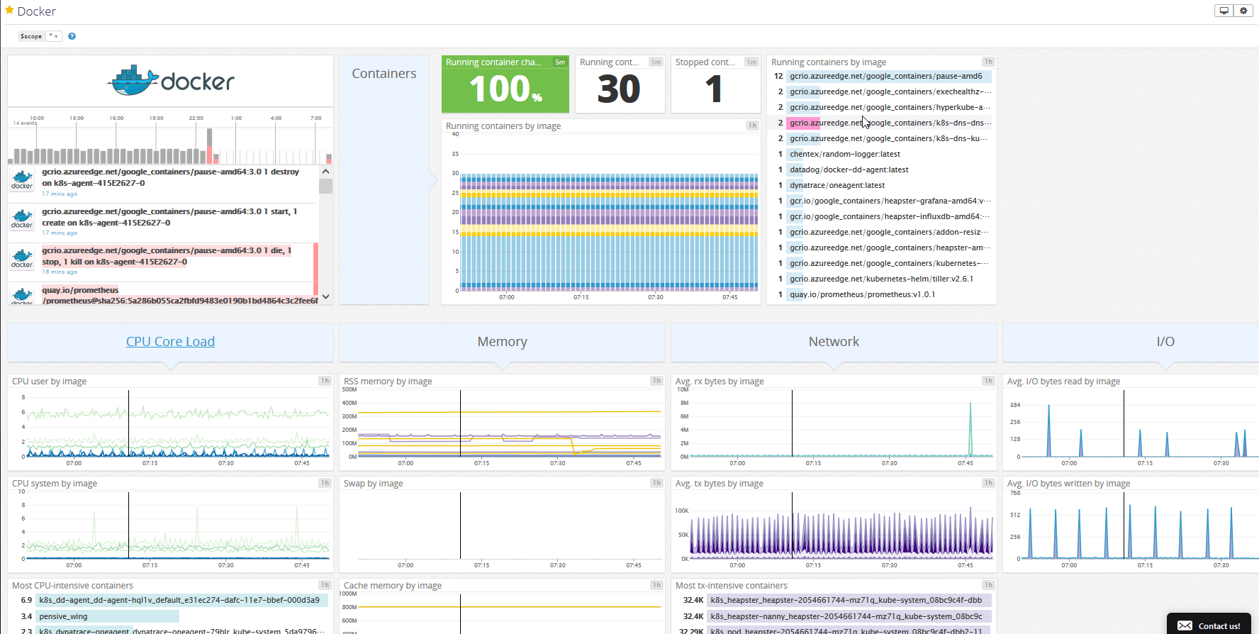 Jmx Active Discovery Logicmonitor Support