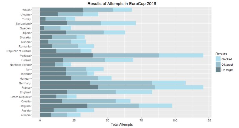 Github Lcauquil Tuto Ggplot2 Barplot - Download Classic Gradient Image | Desktop