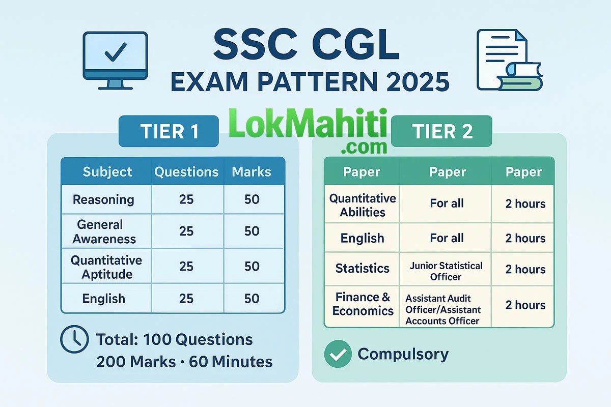 ssc cgl exam date