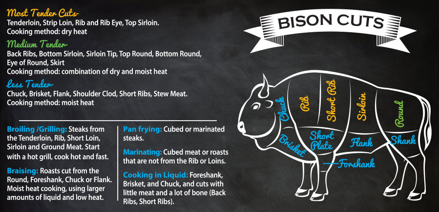 Bison Cooking Tips