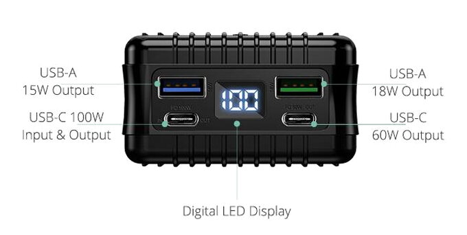 Zendure’s port diagram labels the USB-A outputs, USB-C outputs, input and output behavior, and LED display.