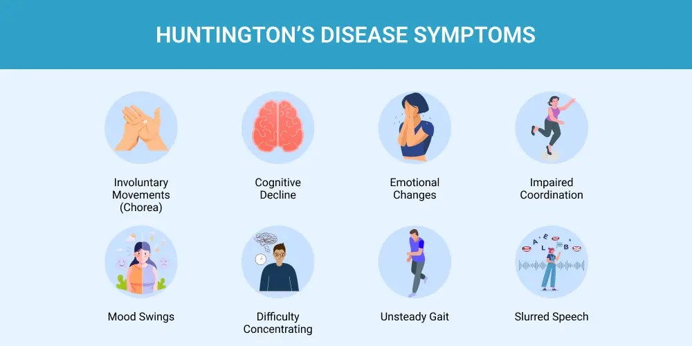 Huntington s disease huntington's disease treatment in india