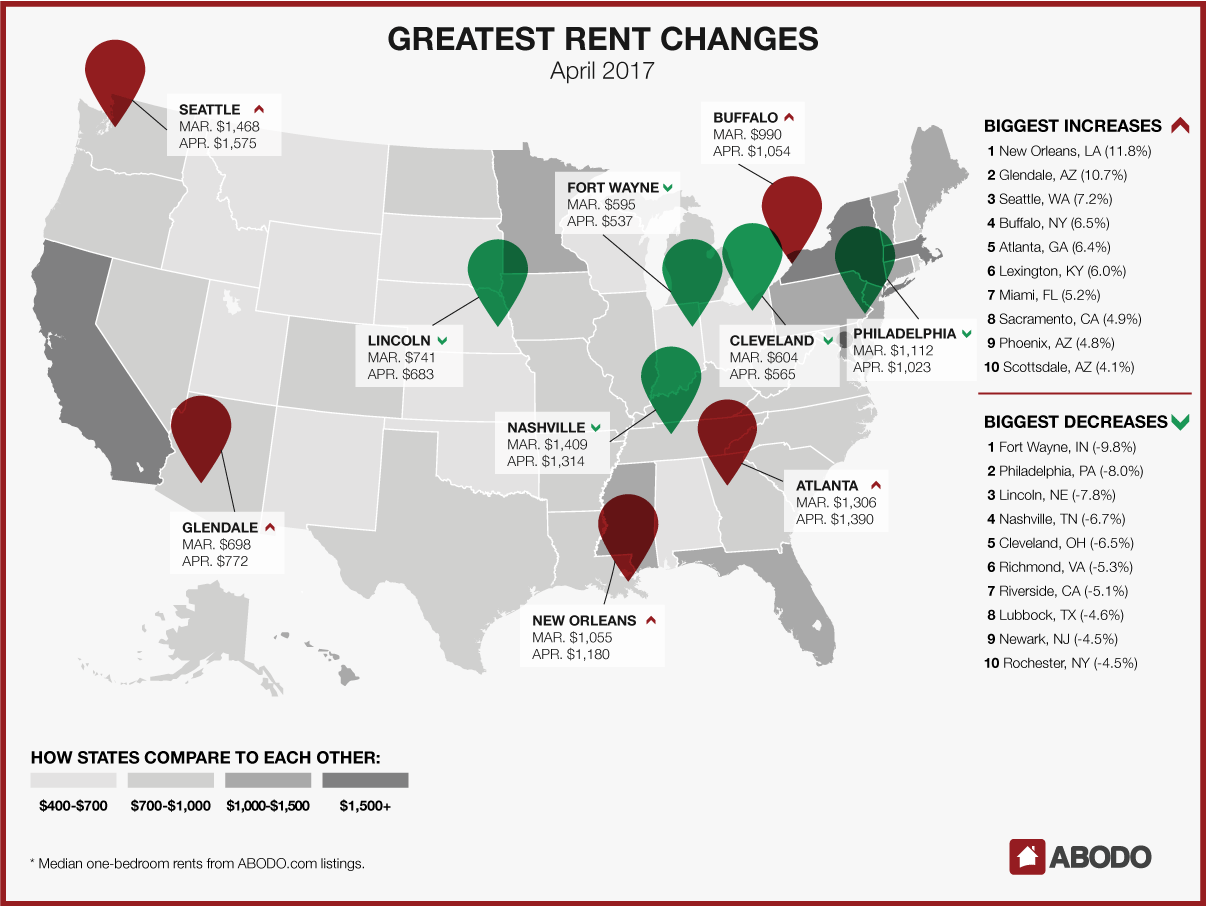 Top 10 Highest Rents in the Country, Los Angeles at #6, Long Beach Not on List
