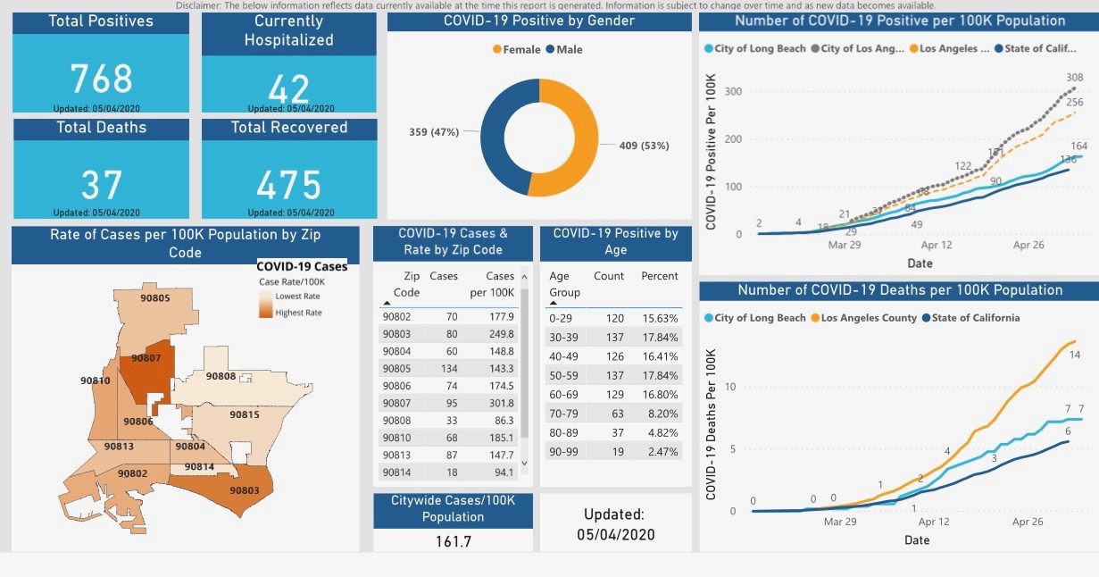 COVID-19 City Update: 5.01