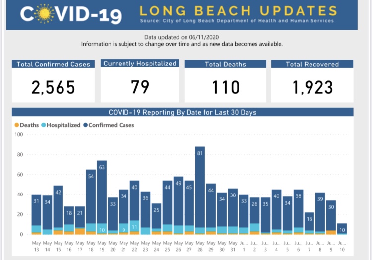 COVID-19 City Update: 6.12