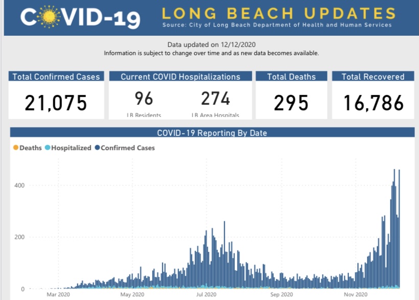 COVID-19 City Update: 12.14