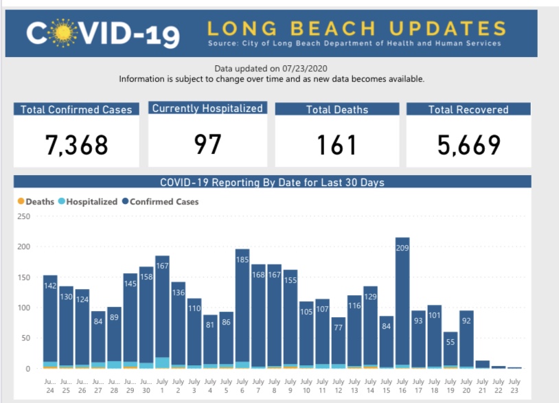 COVID-19 City Update: 7.24
