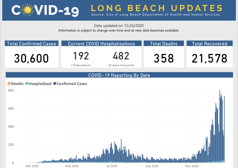 COVID-19 City Update: 12.28