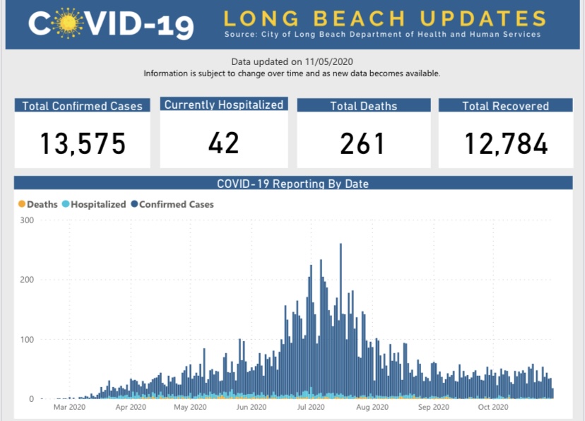 COVID-19 City Update: 11.06
