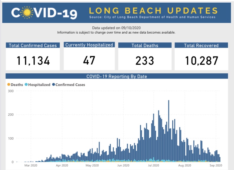 COVID-19 City Update: 9.11