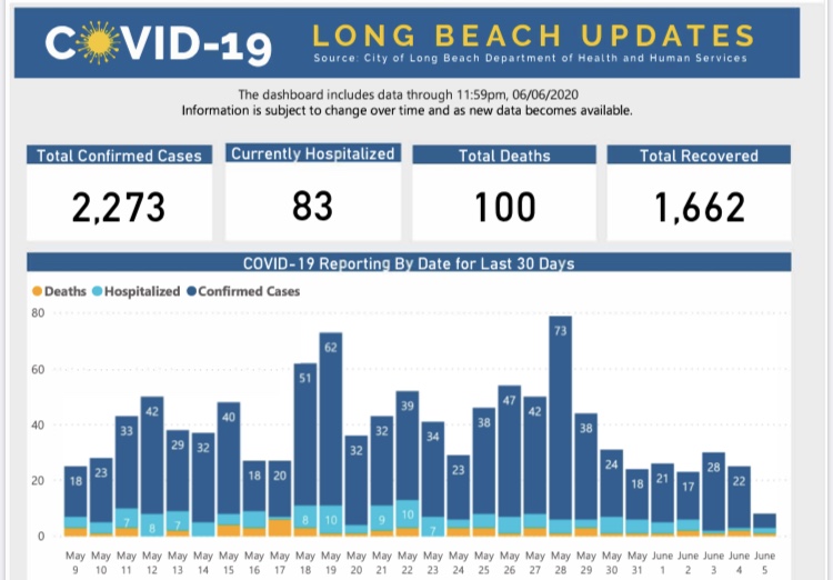 COVID-19 City Update: 6.08