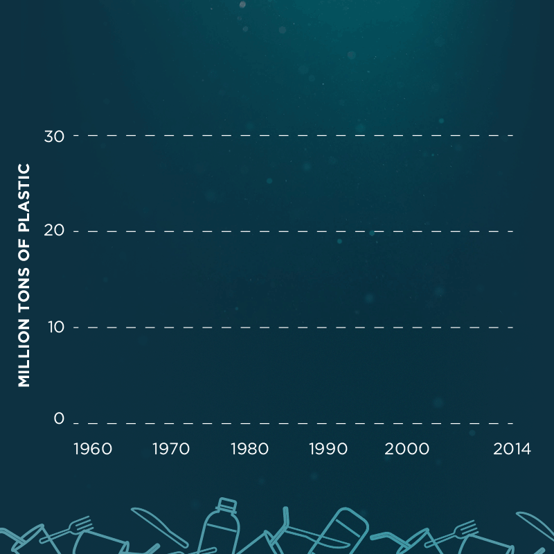 Aquarium of the Pacific Joins Forces To Tackle Plastic Pollution