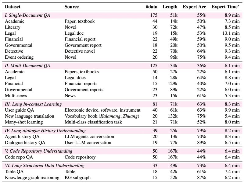 Longbench V2 - Ultra HD Gradient Illustration - Desktop