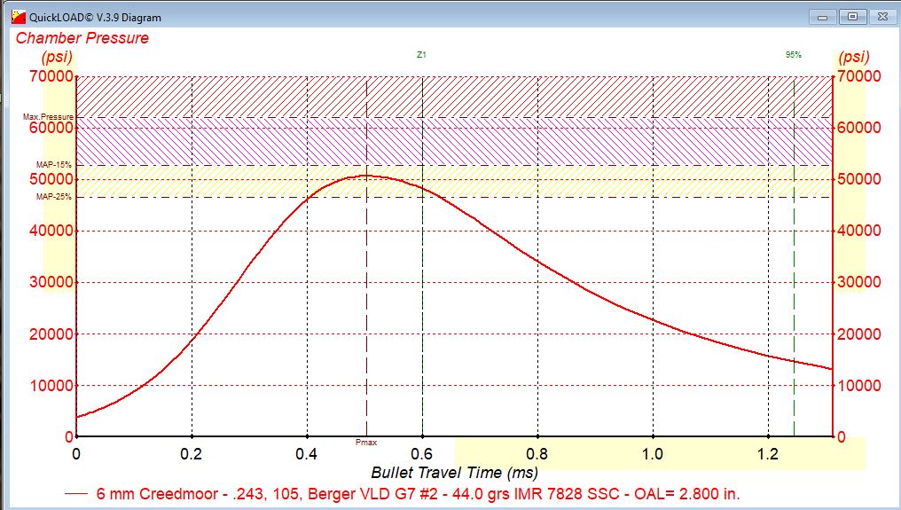 Rifle Powder Burn Rates Explained