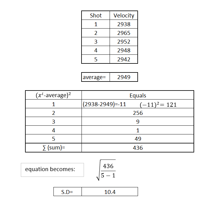 Worked standard deviation example