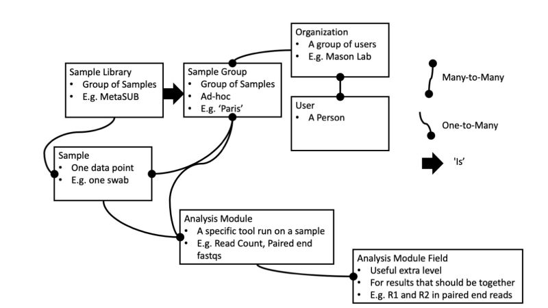 Architecture Pangea 0 1 0 Documentation - Modern 4K City Wallpapers | Free Download