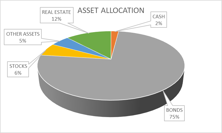 ASSET ALLOCATION