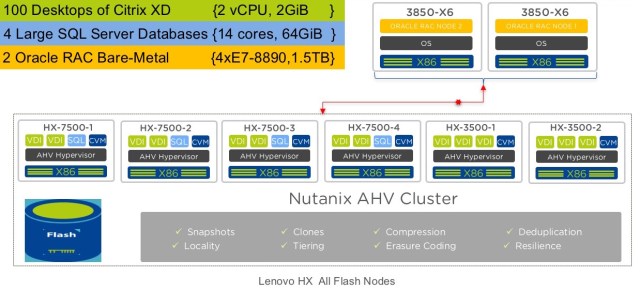 NextSQLOracleKeynoteArchitecture