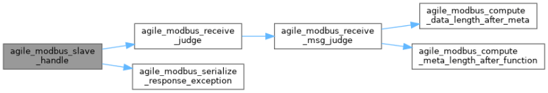 Agile Modbus Slave Private Functions - Premium Landscape Pattern Gallery - Ultra HD