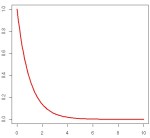Day 33: example of the exponential pdf