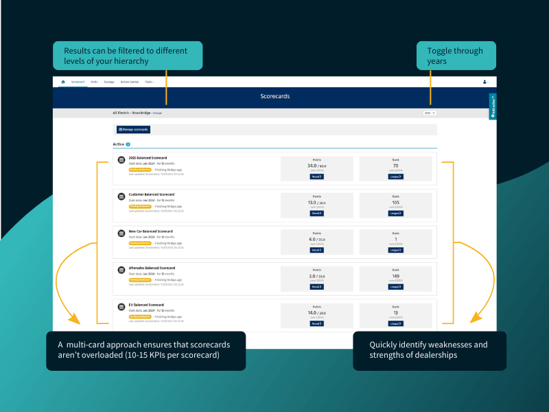 Balanced Scorecards Dealer Benchmarking Tools Loop Software - Premium 8K Gradient Textures | Free Download