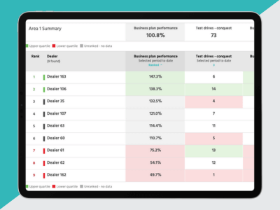 Balanced Scorecards Dealer Benchmarking Tools Loop Software - Download Incredible Gradient Picture | 8K