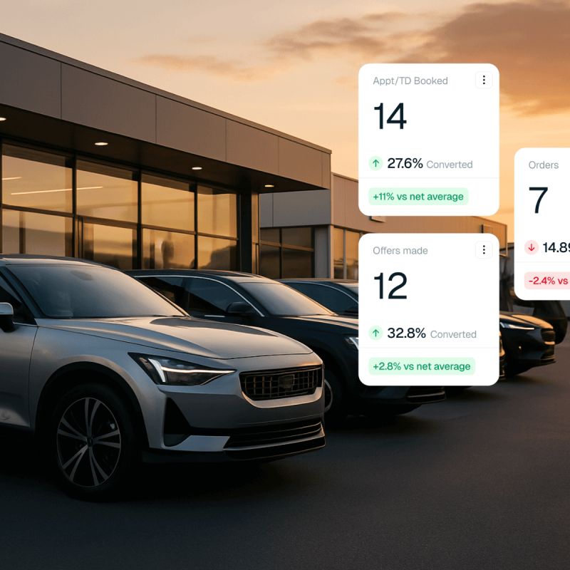 About Loop Dealer Performance Management Software - Stunning Nature Background - HD