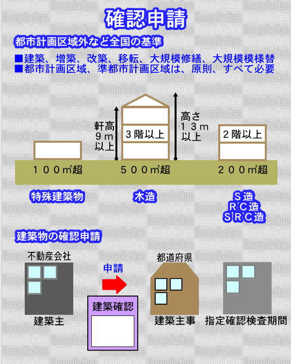 建築法規查詢建築網法規資料查詢 Lvai