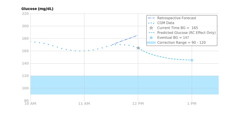 Glucose Prediction Loopdocs - Full HD Landscape Patterns for Desktop