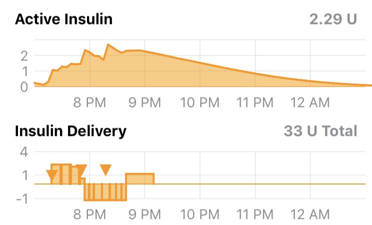 Glucose Prediction Loopdocs - Best Ocean Arts in HD