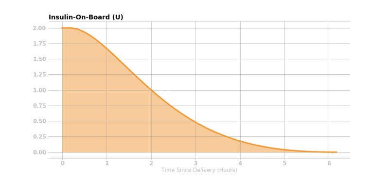 Glucose Prediction Loopdocs - Download Professional Minimal Illustration | 4K