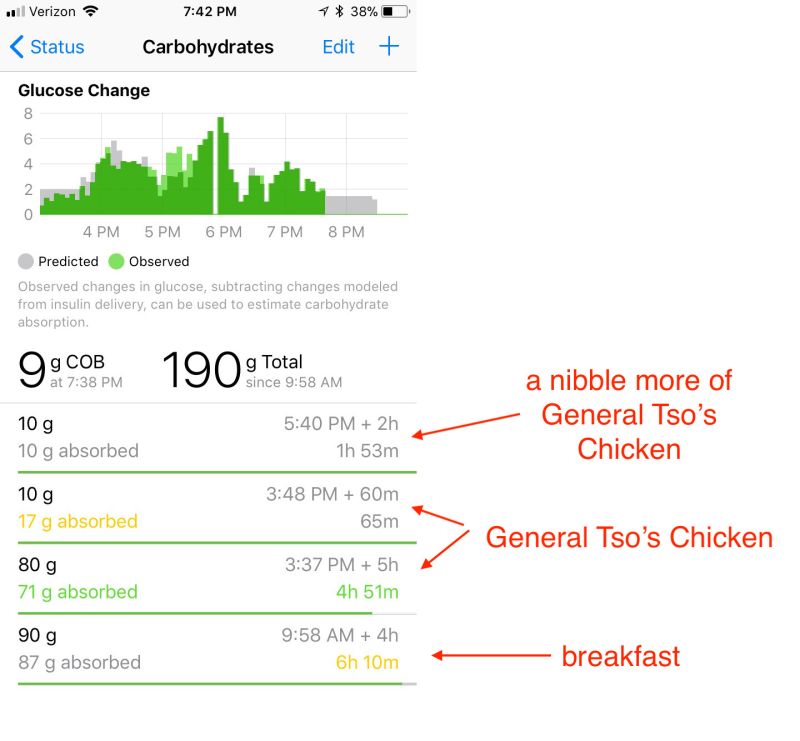 Meal Review Loopdocs - Artistic High Resolution Gradient Illustrations | Free Download