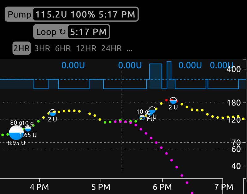 Meal Review Loopdocs - City Pictures - Artistic 4K Collection