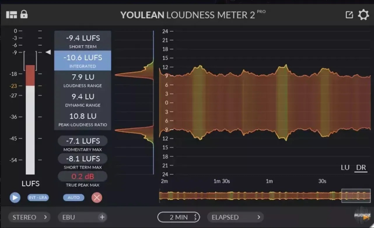 Youlean – Loudness Meter Ultra v2.5.12 STANDALONE, VST, VST3, AAX x64
